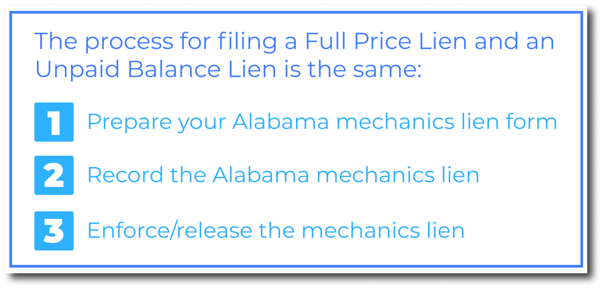 How to file a mechanics lien in Alabama