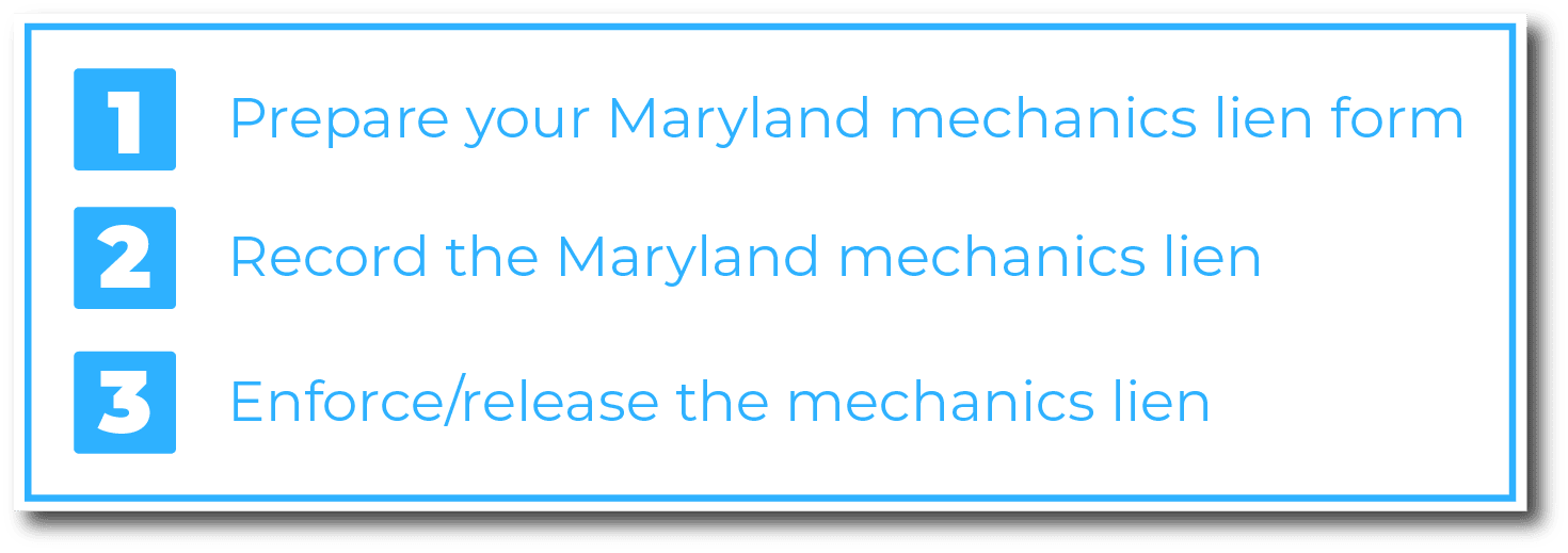 How to file a mechanics lien in Maryland