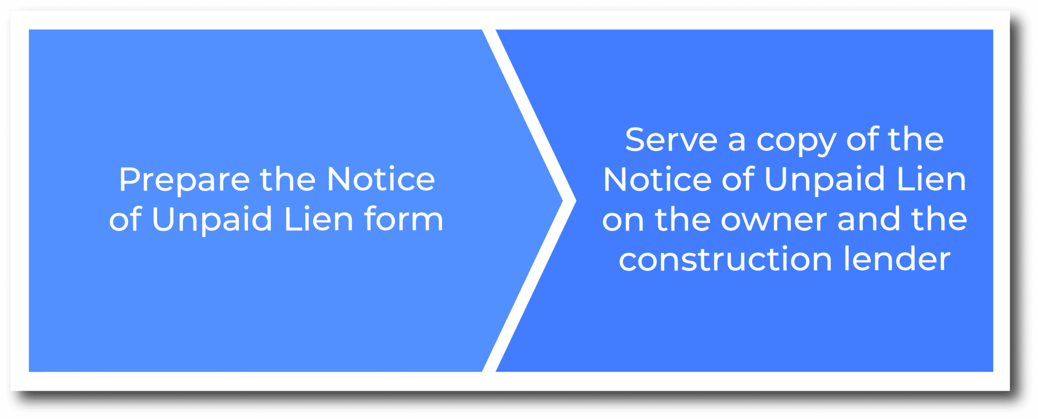 How to file an Alabama Notice of Unpaid Lien