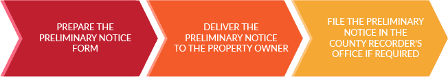 How to file an Indiana preliminary notice