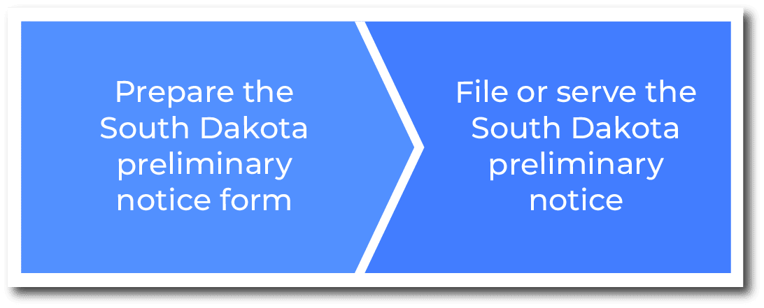 How to serve South Dakota preliminary notices