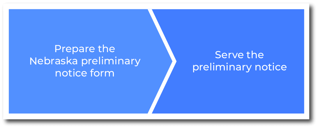 How to serve a Nebraska preliminary notice