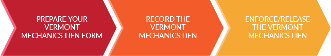 How to file a mechanics lien in Vermont