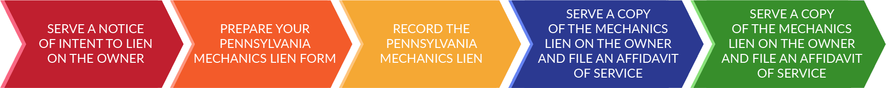 How to file a mechanics lien in Pennsylvania