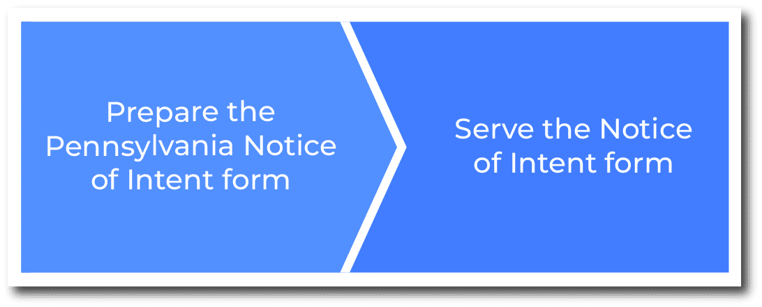 How to serve a Pennsylvania Notice of Intent