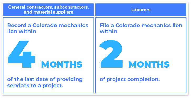 When do you file a Colorado mechanics lien