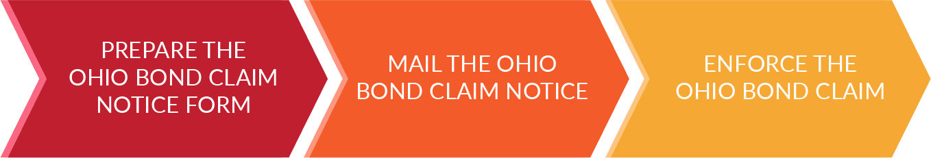 how-to-serve-a-bond-claim-notice-in-ohio