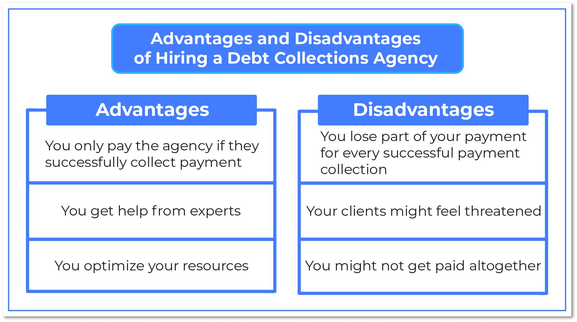 Advantages and disadvantages of hiring a debt collections agency