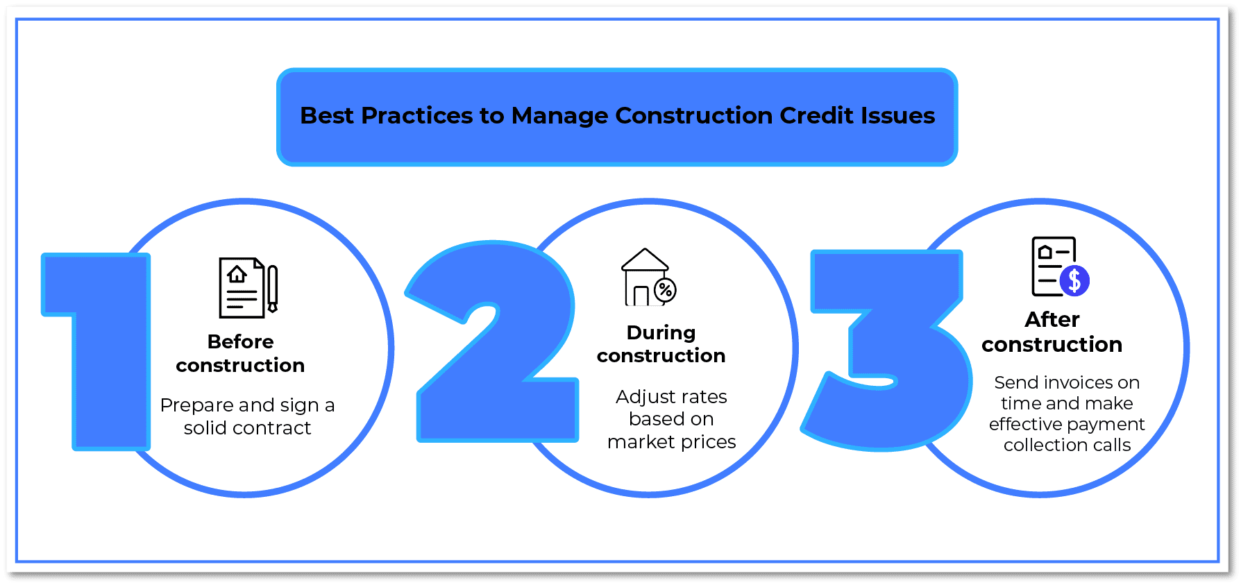 Best Practices to Manage Construction Credit Issues