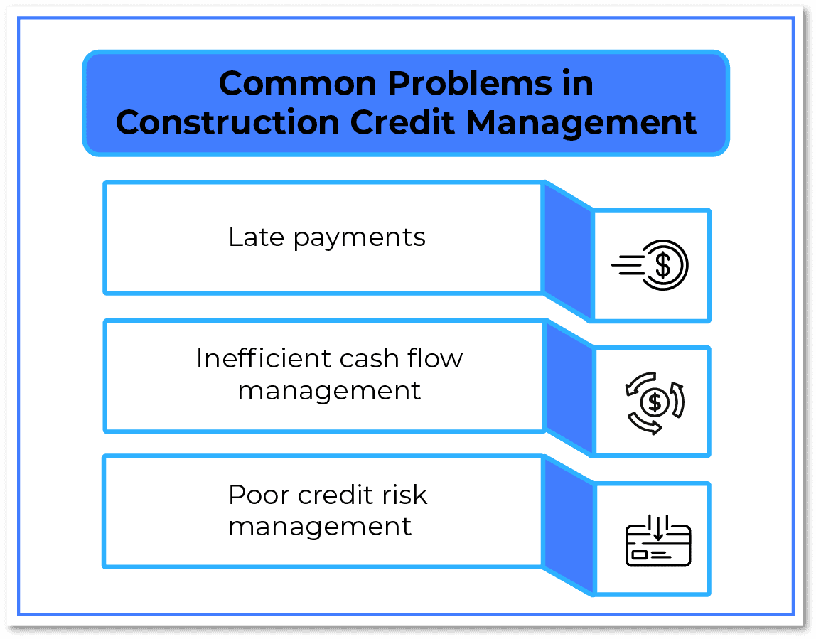 Common Problems in Construction Credit Management