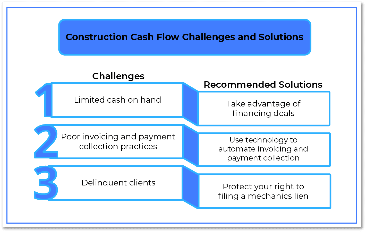 Construction Cash Flow Challenges and Solutions