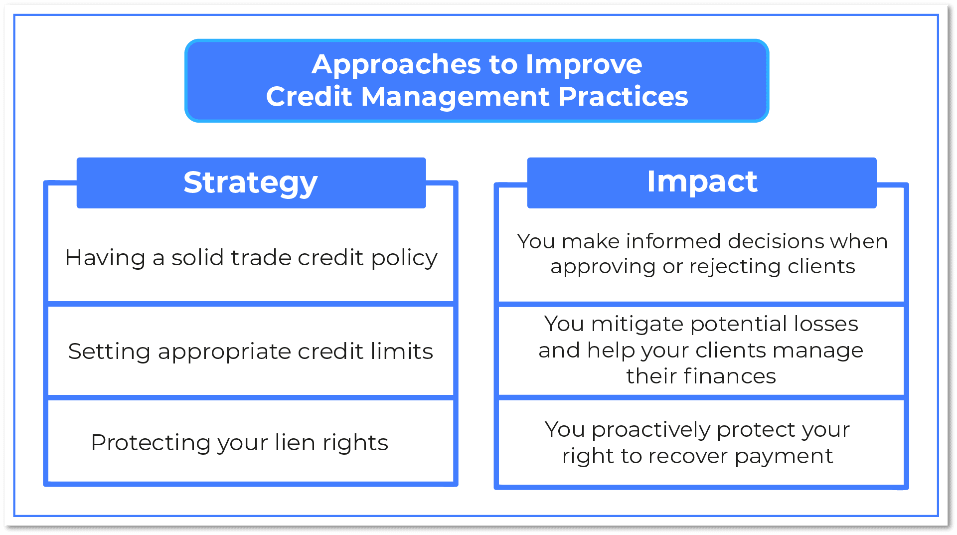 Approaches to Improve Credit Management Practices