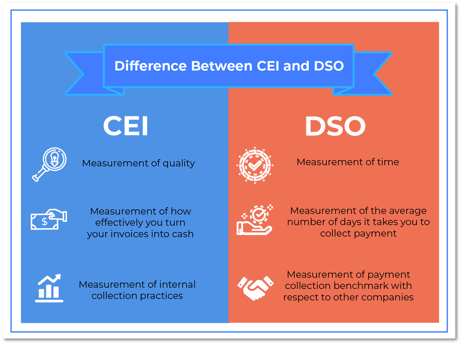 Difference Between CEI and DSO