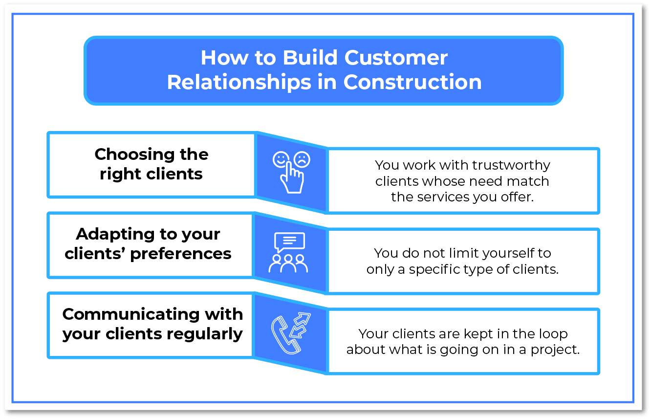 How to Build Customer Relationships in Construction