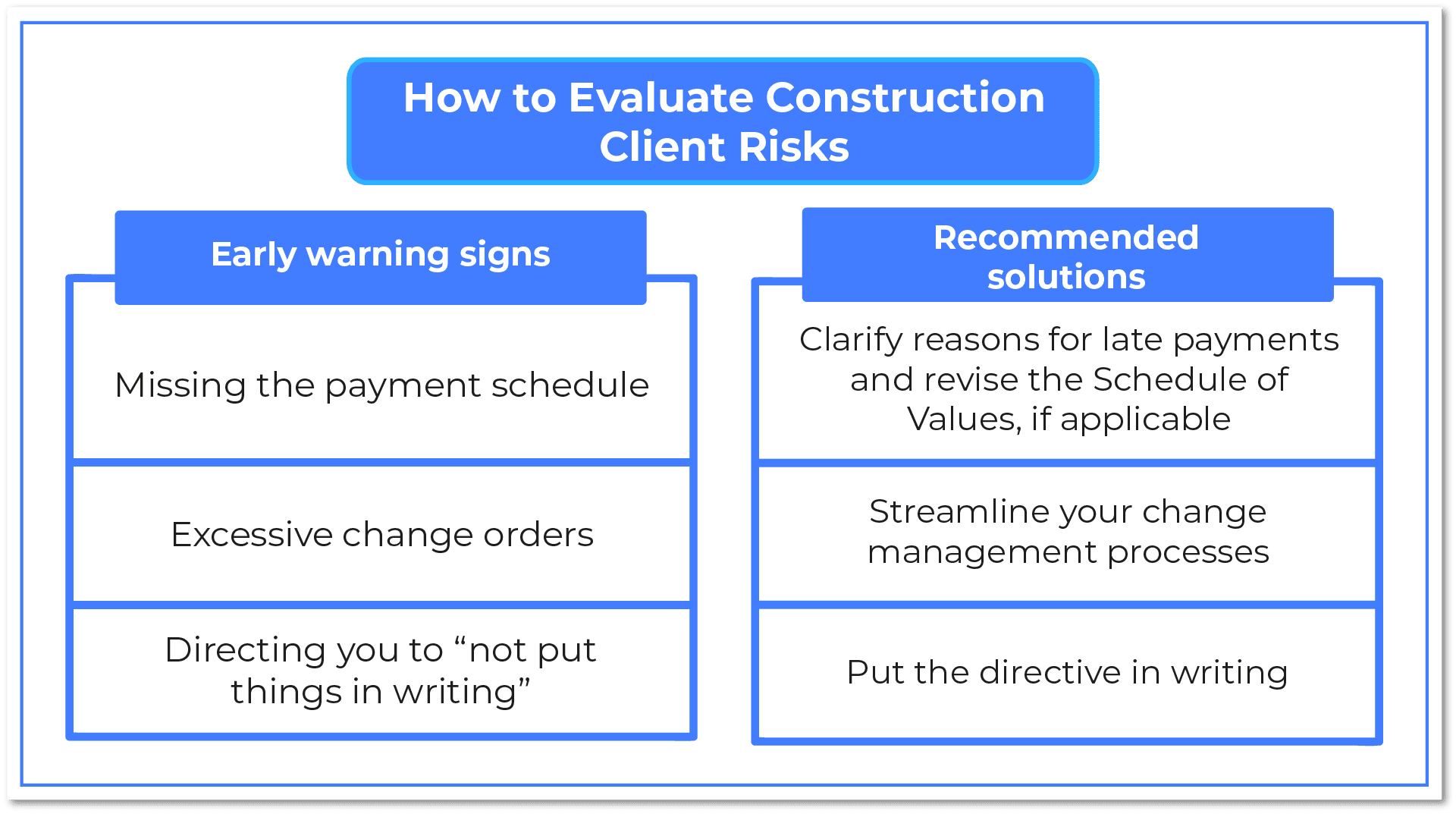 How to Evaluate Construction Client Risks