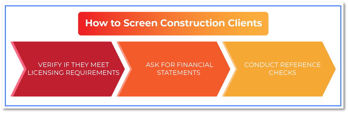 How to Screen Construction Clients