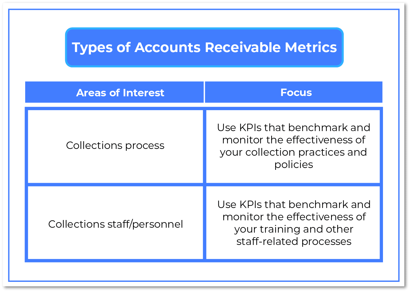 Types of Accounts Receivable Metrics
