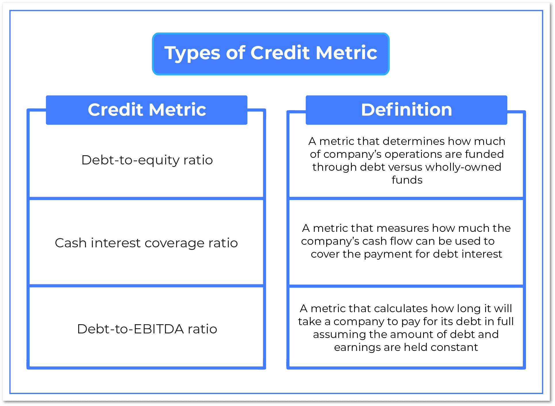 Types of Credit Metric