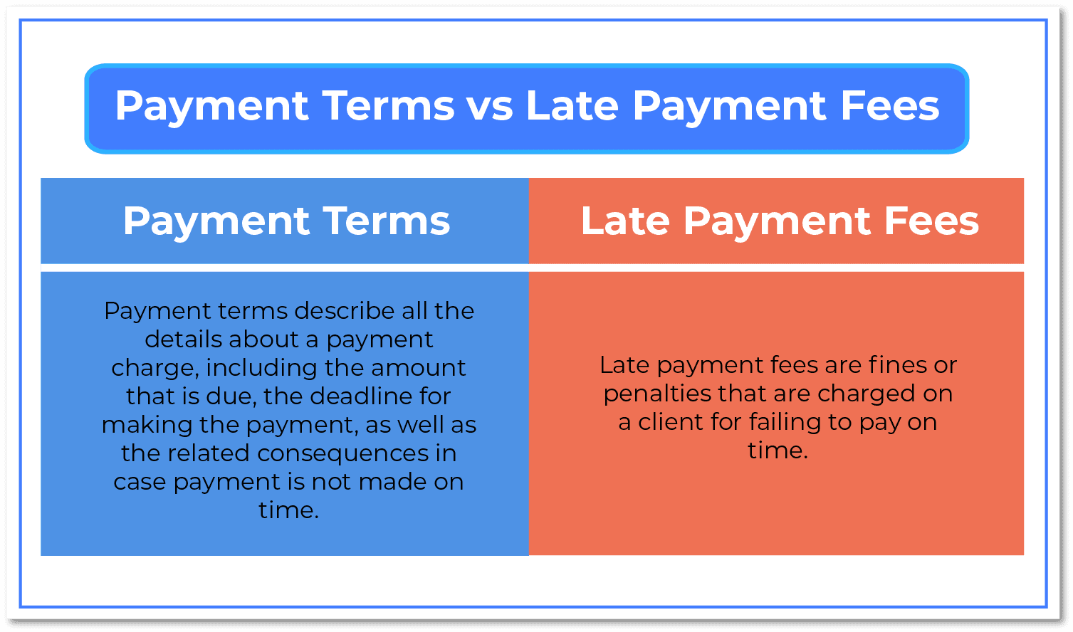 Payment Terms vs Late Payment Fees