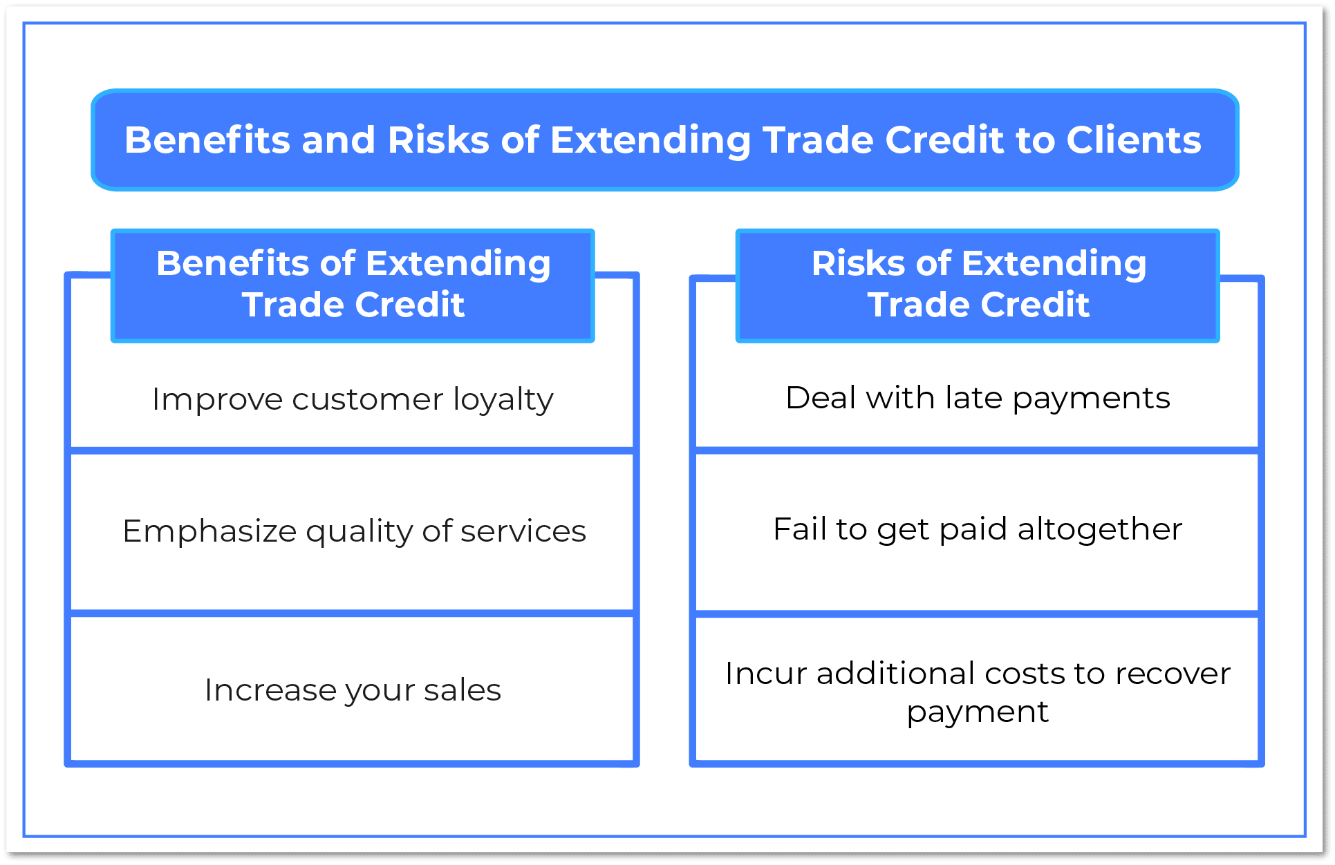 Benefits and Risks of Extending Trade Credit to Clients