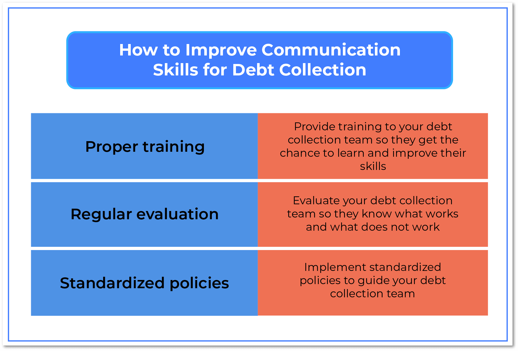 How to Improve Communication Skills for Debt Collection