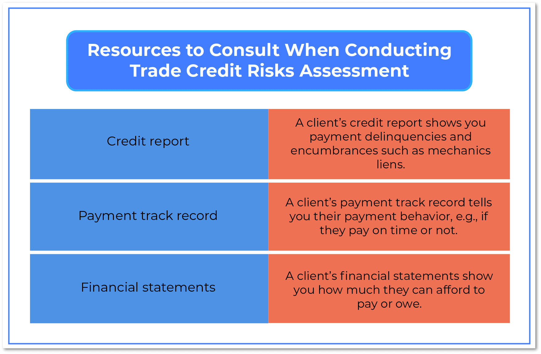 Resources to Consult When Conducting Trade Credit Risks Assessment