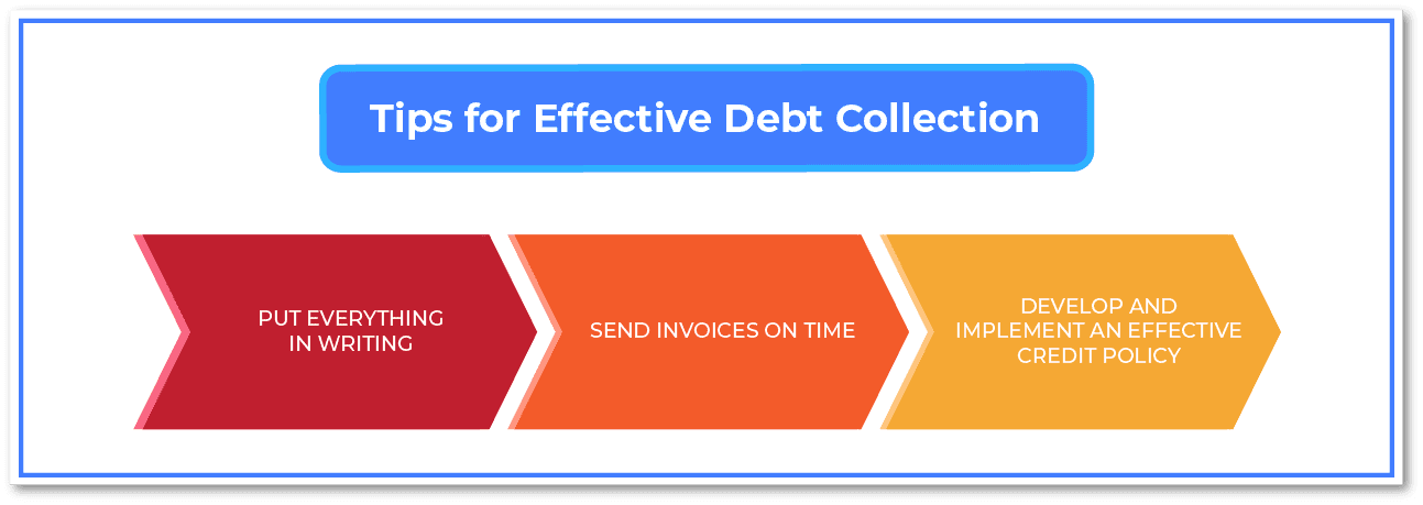 Tips for Effective Debt Collection