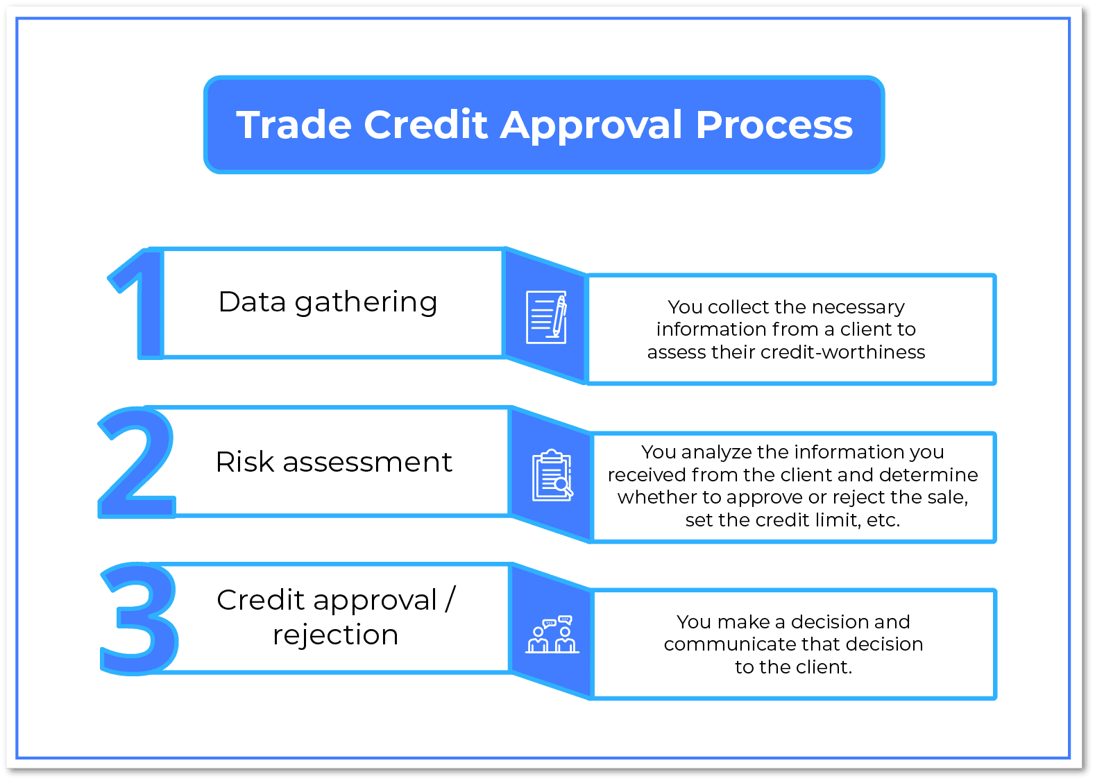 Trade Credit Approval Process