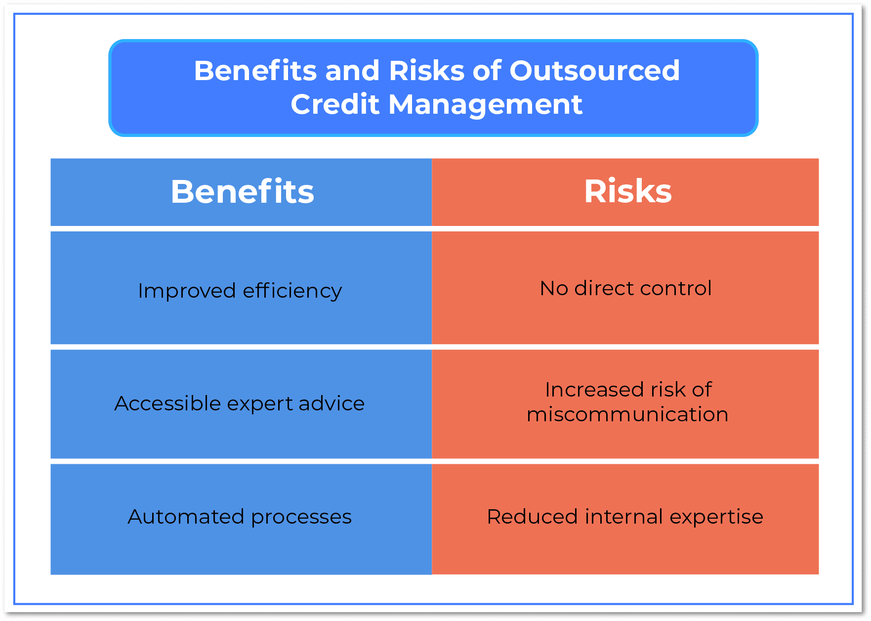 Benefits and Risks of Outsourced Credit Management