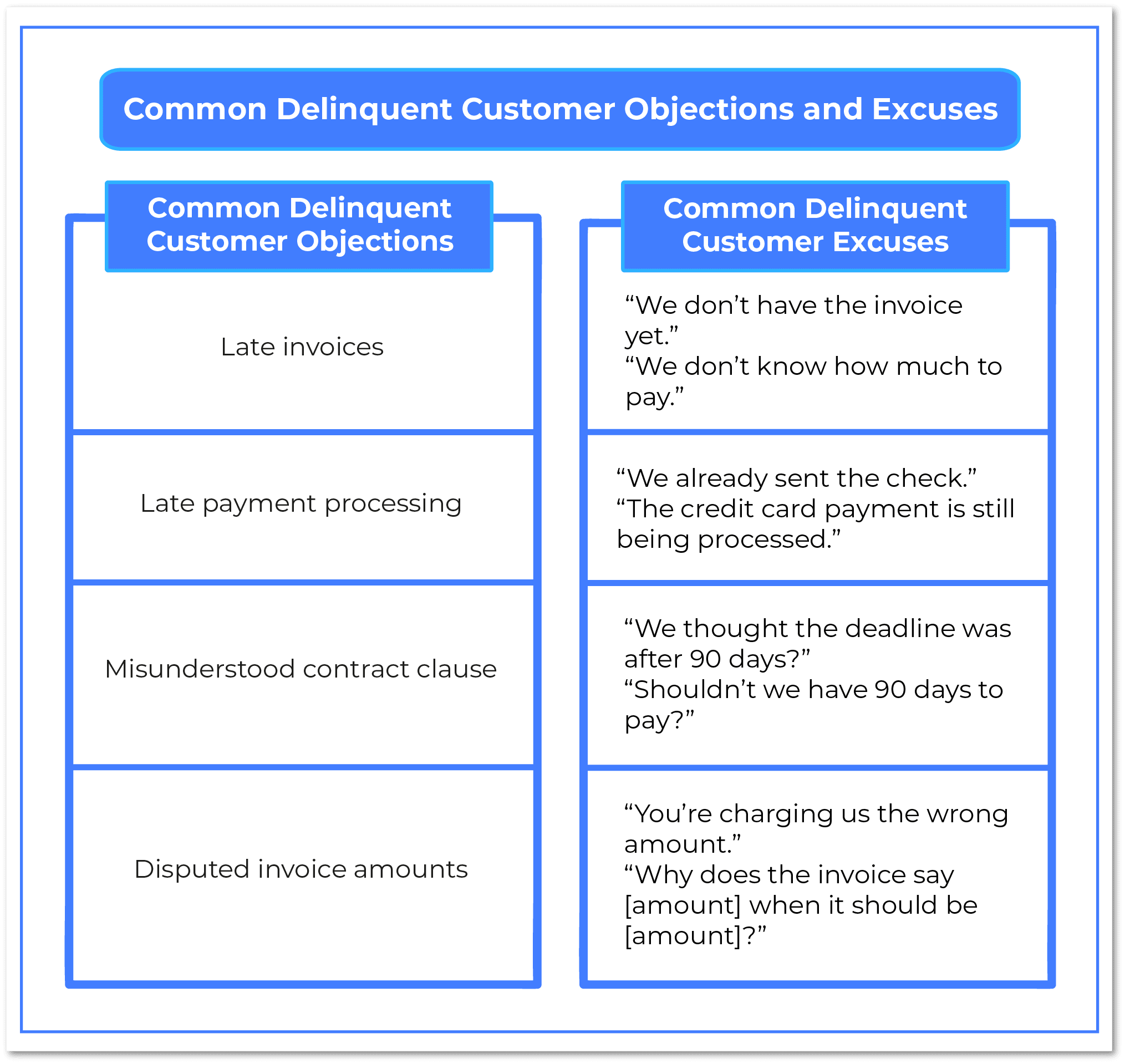 Common Delinquent Customer Objections and Excuses