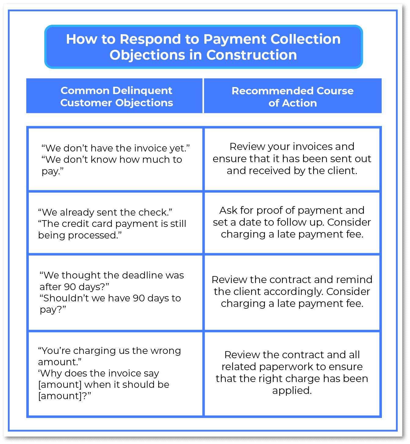 How to Respond to Payment Collection Objections in Construction