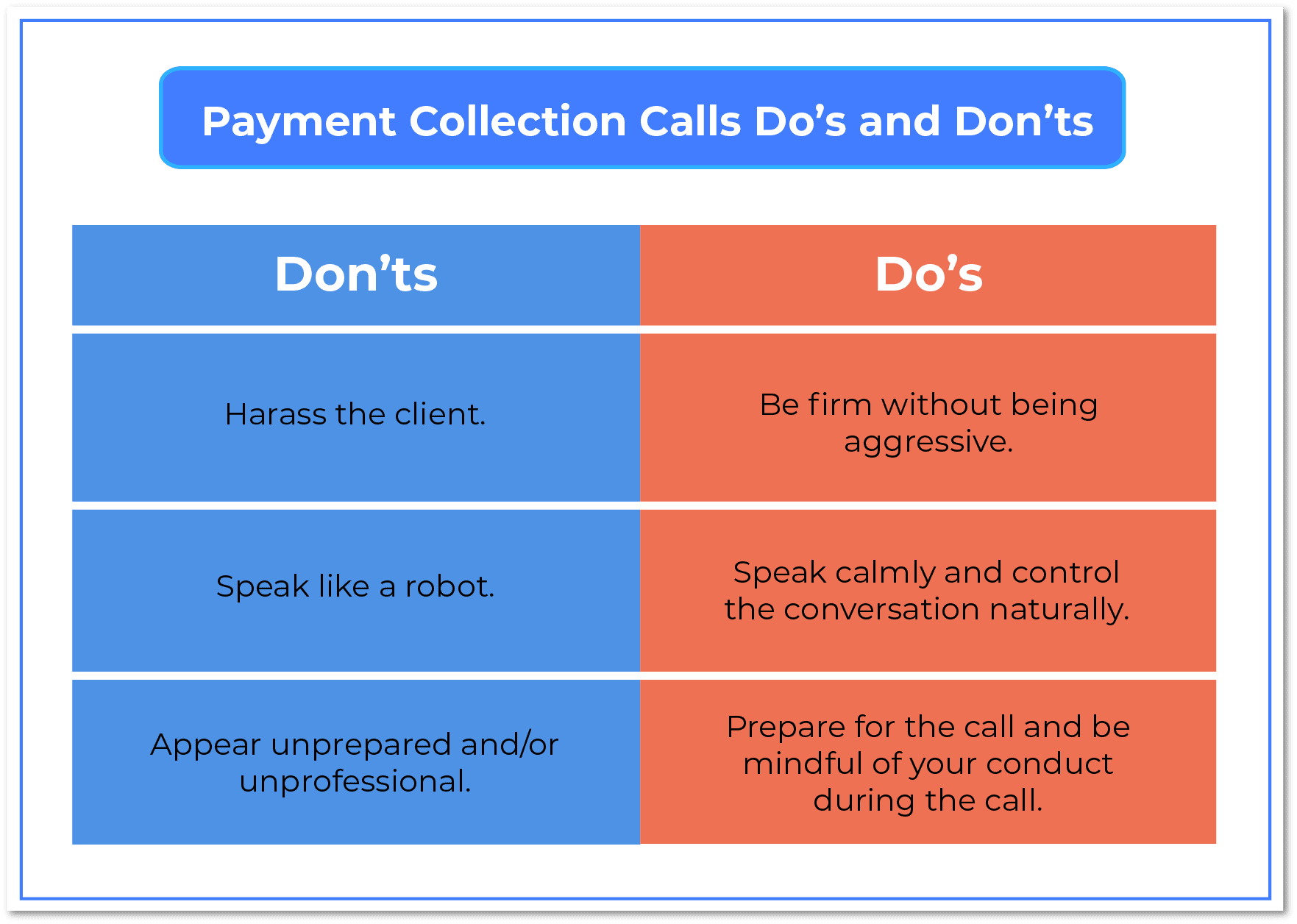 Payment Collection Calls Do’s and Don’ts